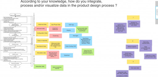 DESIGN 20 SIG WORKSHOP : Decision Making and Data Driven Design